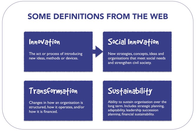 Innovation, transformation etc definitions